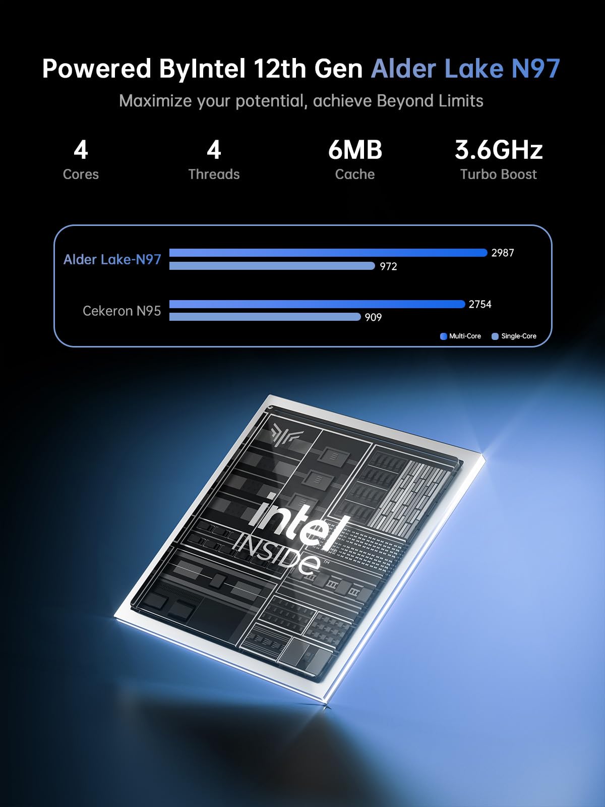 Laptop Computer Intel N-Series Windows Laptop 15.6-in 16GB DDR4 512GB SSD Traditional Laptops WiFi 5 HDMI Type-C USB3.2 Webcam 3.5mm Audio Numeric Keypad Office Laptops Student Laptops